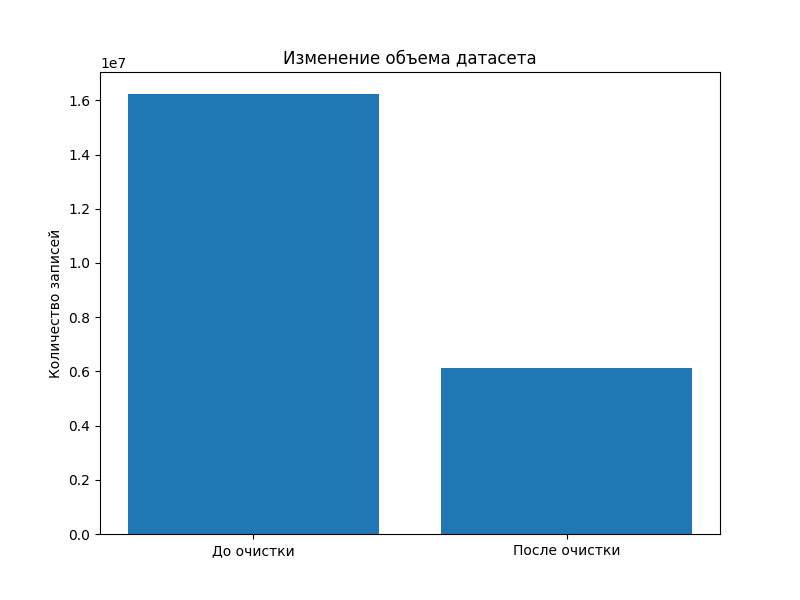 Размер